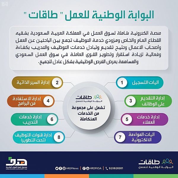 طاقات