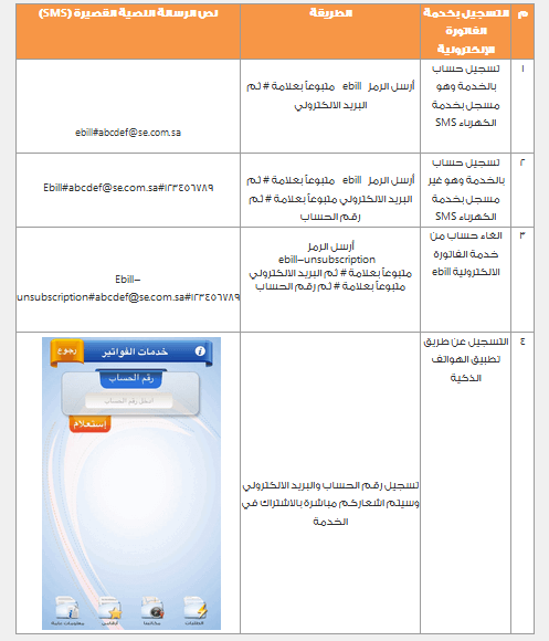 خطوات الاستعلام عن فاتورة الكهرباء