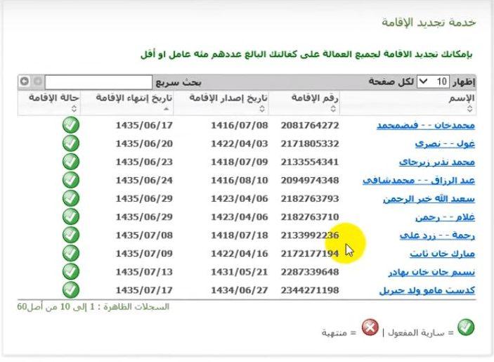 تاريخ انتهاء الاقامة