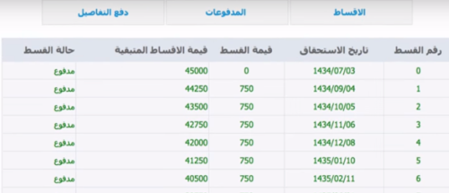 نموذج كفالة بنك التسليف