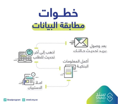 مبادرة سند