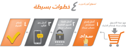 حساب سداد