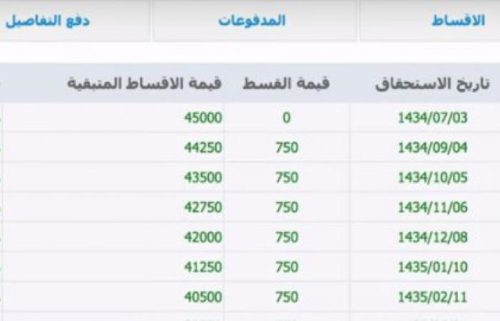 استعلام عن المتبقي من القرض