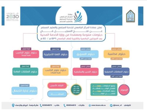التسجيل في الجامعات