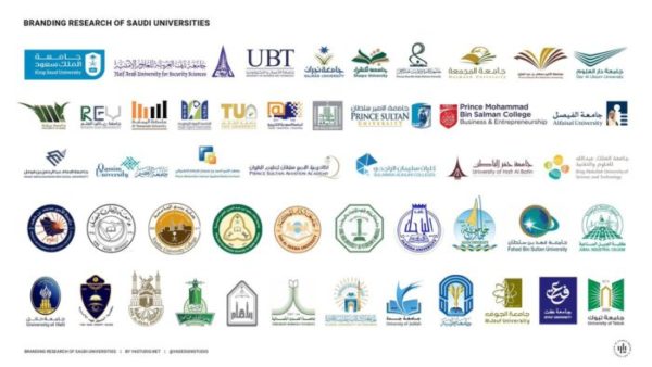 التسجيل في الجامعات