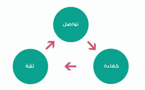 التسجيل في نظام مكن